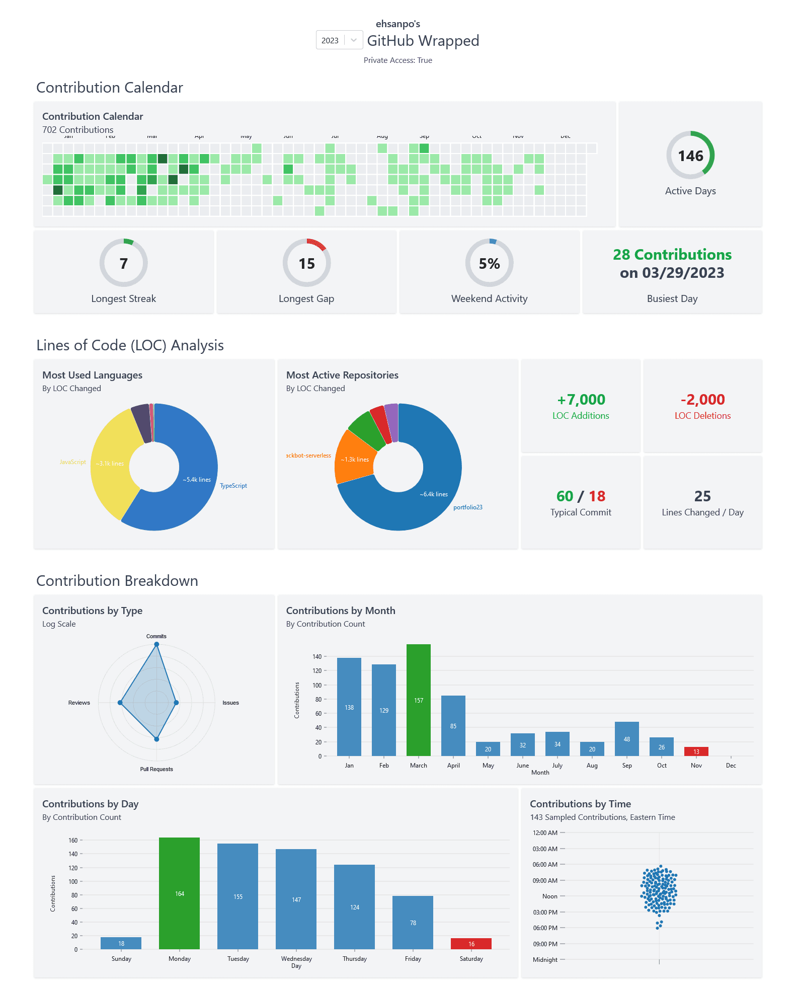 github-wrapped-23